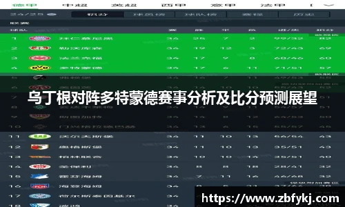 乌丁根对阵多特蒙德赛事分析及比分预测展望